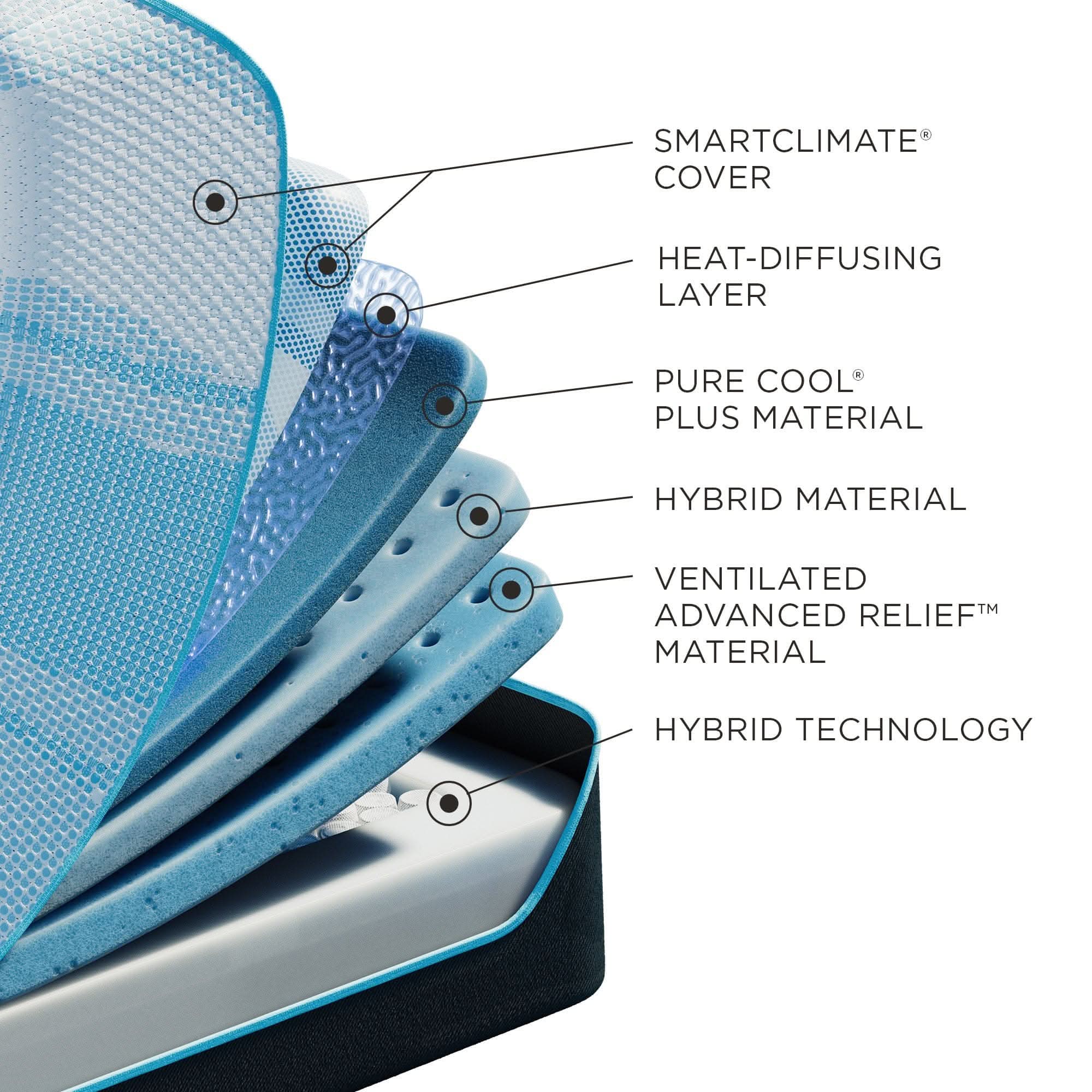 Luxebreeze Medium Hybrid - Image 4