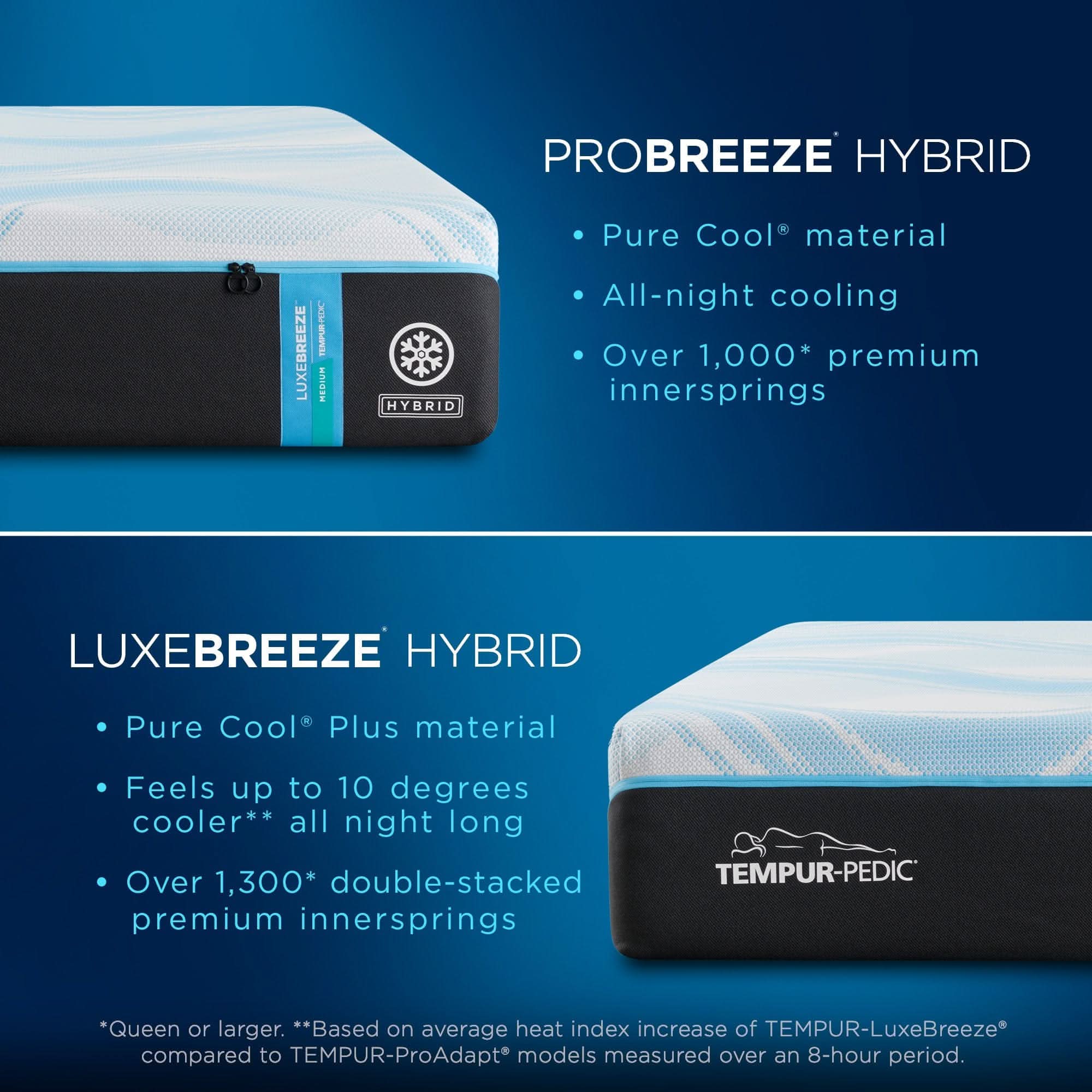 Luxebreeze Medium Hybrid - Image 8